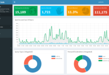 Installing Pihole Adblock on Linux Mint with Steps Pi hole adblock linux dashboard