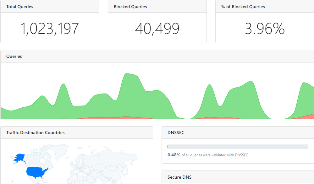 a screenshot depicting NextDNS dashboard with statistics