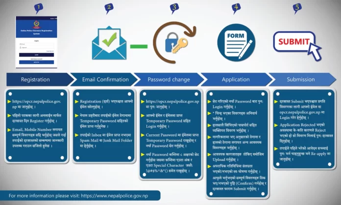Steps outline by the Nepali Police to request police report online