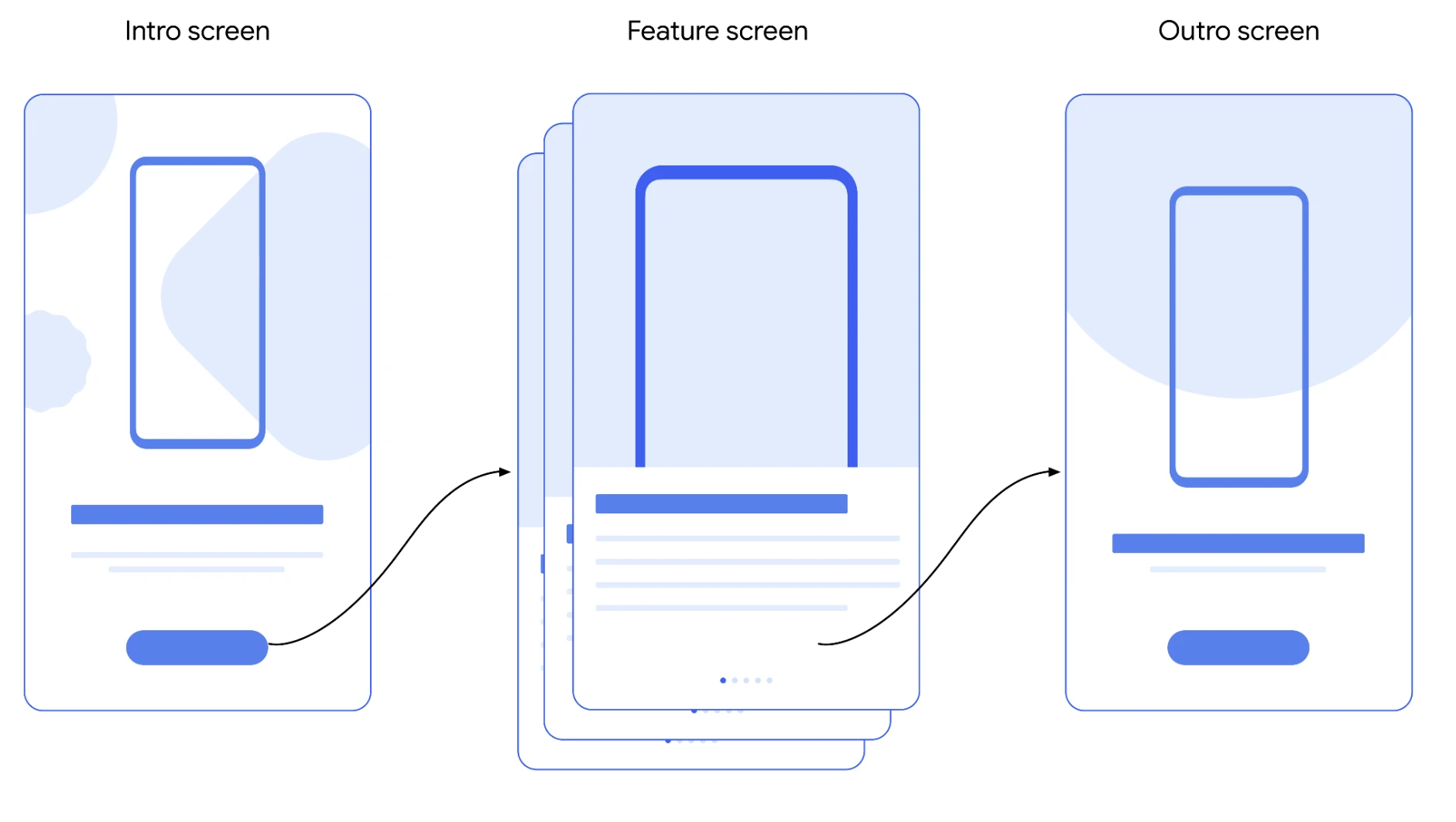 Android Upgrade Invite feature demonstration in slides