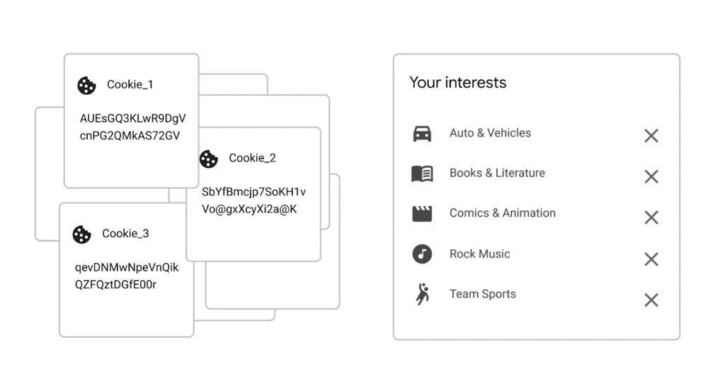 What is Topics API in Google's Privacy Sandbox implementation